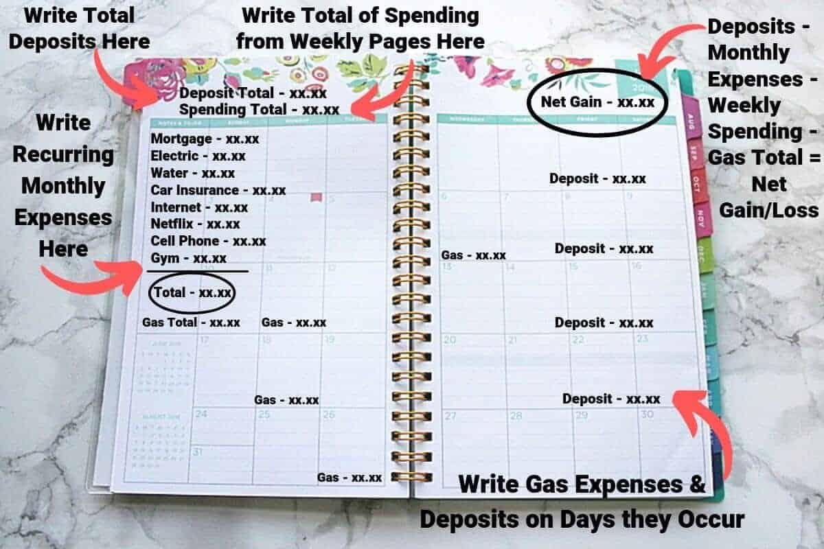 graphic showing how to use your weekly planner to track expenses