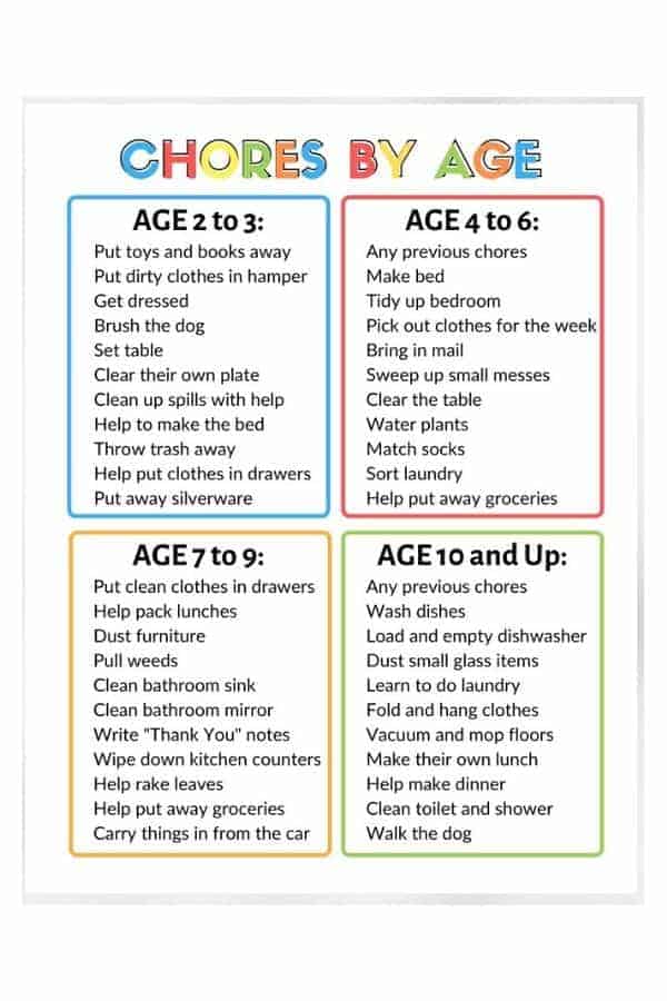 printable-chore-charts-for-kids-by-age