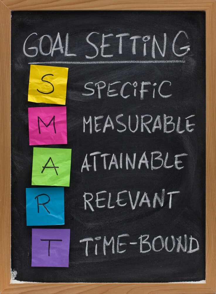 chalkboard with characteristics of smart goals