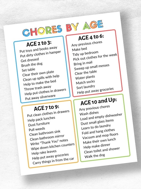 list of chores by age