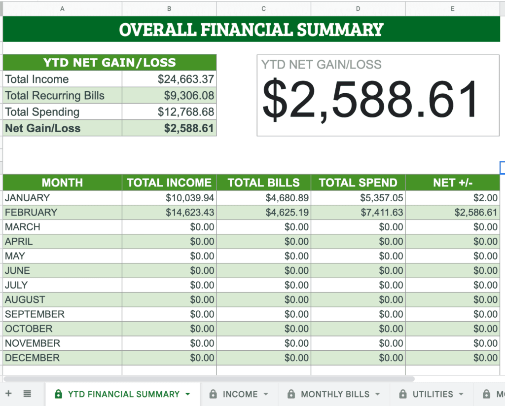 financial summary table in a budget tracker spreadsheet