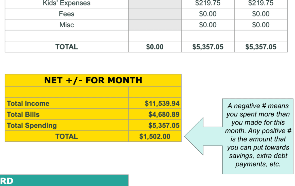 table on a spreadsheet showing net gain or loss