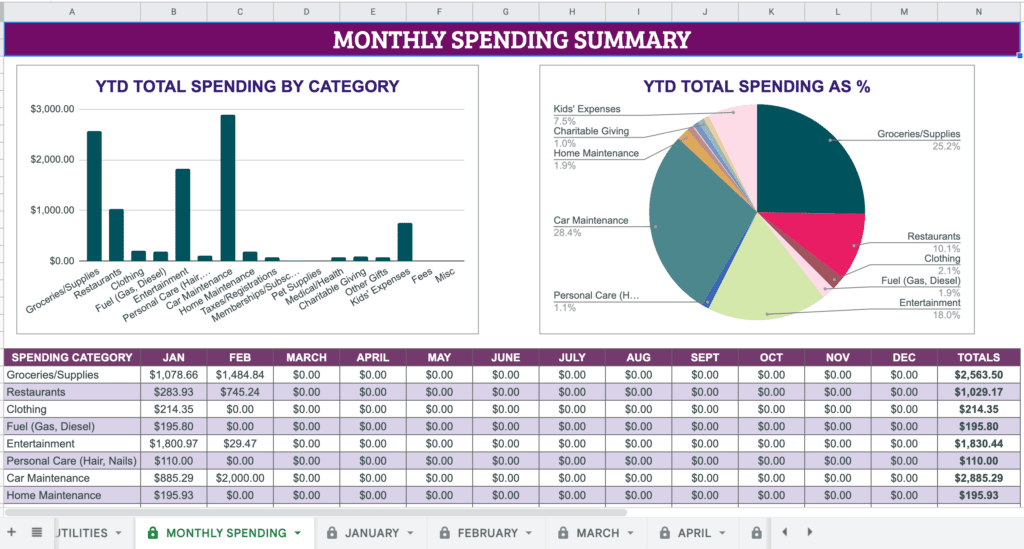 spending and expense tracker in a budget spreadsheet
