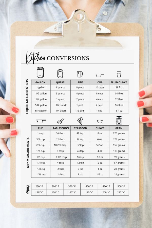 kitchen conversions chart